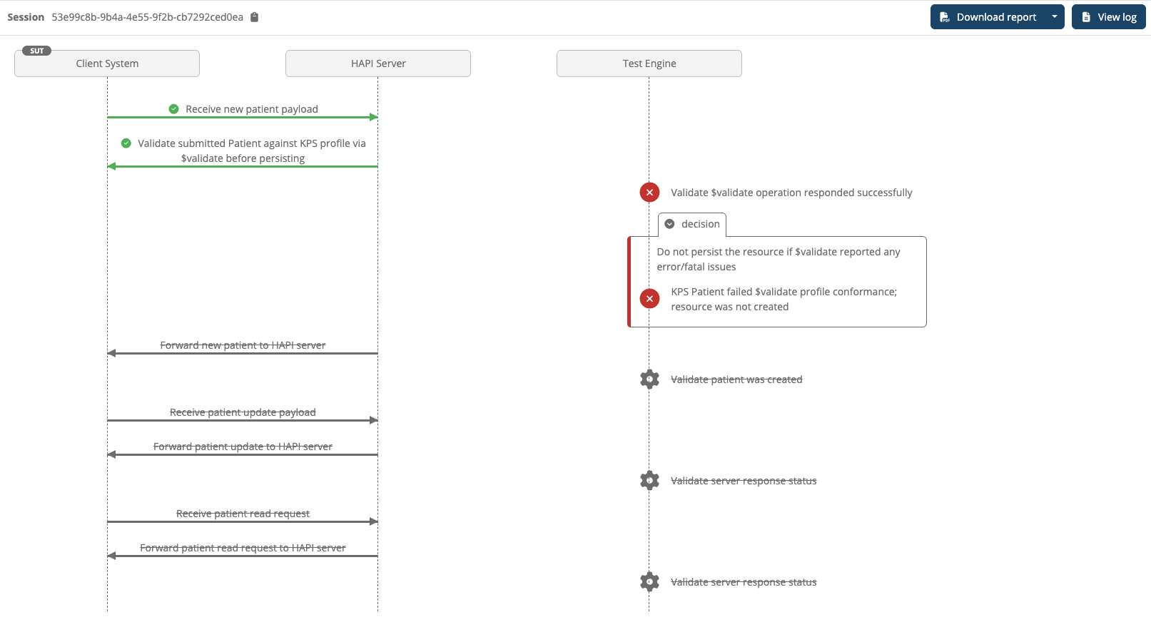 Sequence diagram tracing a test session between client, HAPI server and test engine