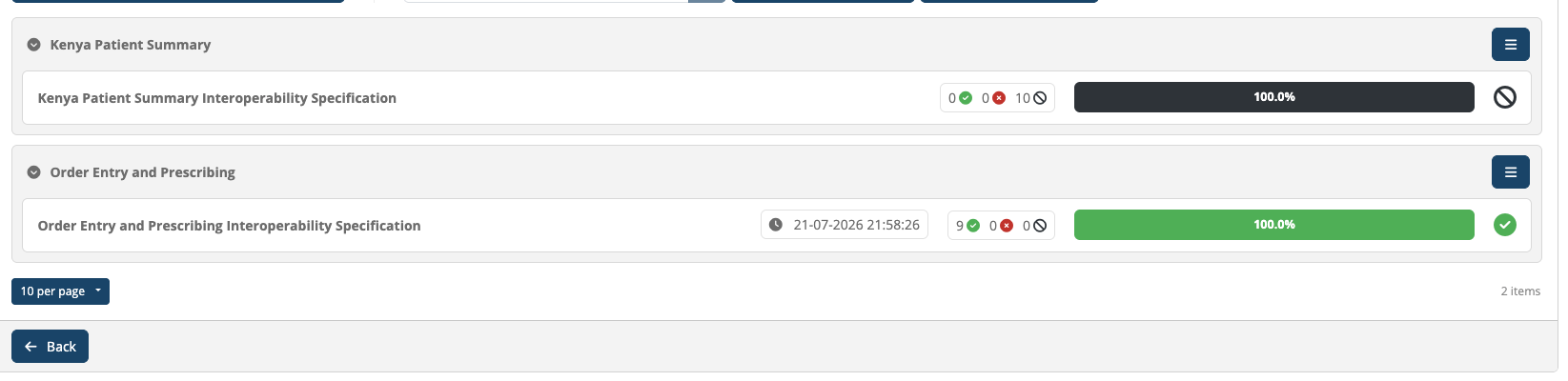 Dashboard tracking pass rates across specifications
